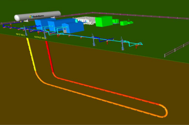 Rodatherm’s geothermal working fluid is fully isolated and used directly in a power-generating turbine