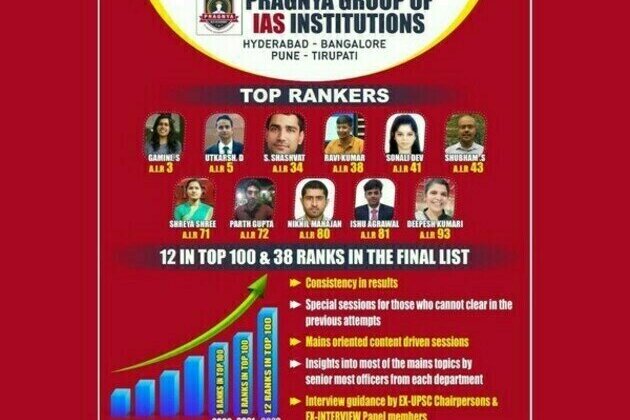 Among best IAS coaching institutes in Hyderabad, Pragnya IAS continues to be ranked first