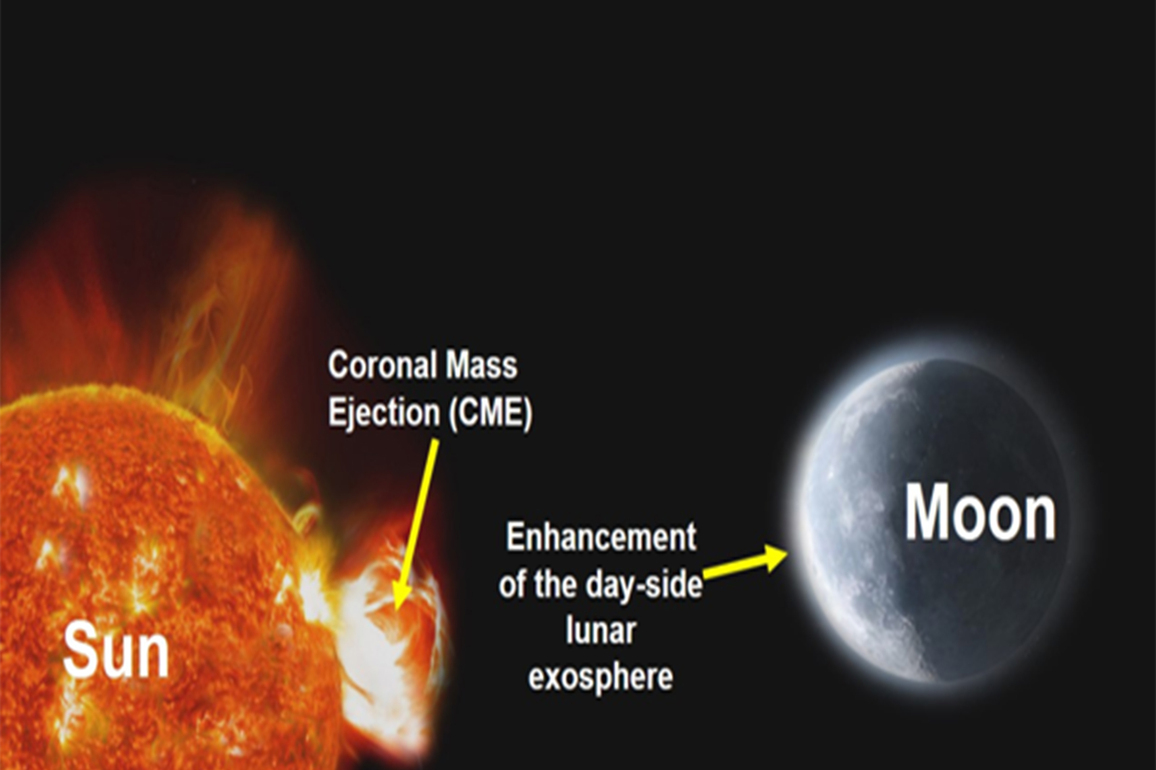 Chandrayaan-2 makes first-ever observation of Sun's Coronal Mass Ejection effects on Moon