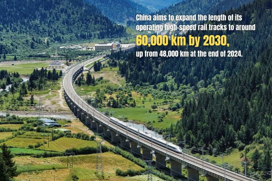 Posters | Pioneering achievements in China's high-speed railway development