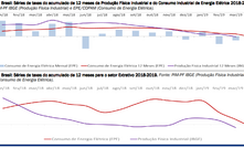  Consumo mensal de energia e produção industrial