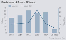 French fundraising on course for bumper year