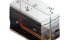  Construction of Eavor Technologies innovative geothermal energy plant has begun