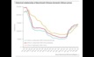  Lithium price encourages smuggling