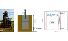 Eijkelkamp SonicSampDrill aims for real-time mining