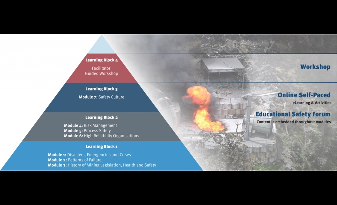  Learning from Disasters delivers flexibility to the participant, commencing with an online course to help identify the early warning signs and failures that led to real-life disasters