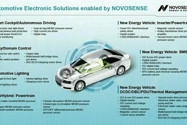 Comprehensive Analog Chip Product Portfolio of NOVOSENSE Contributes to the Rapid Development of NEVs