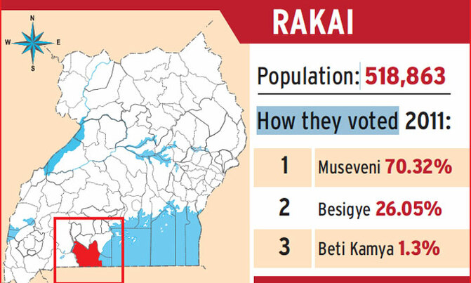 Rakai youths get skills in YLP funds investment Rakai youths get skills in YLP funds investment