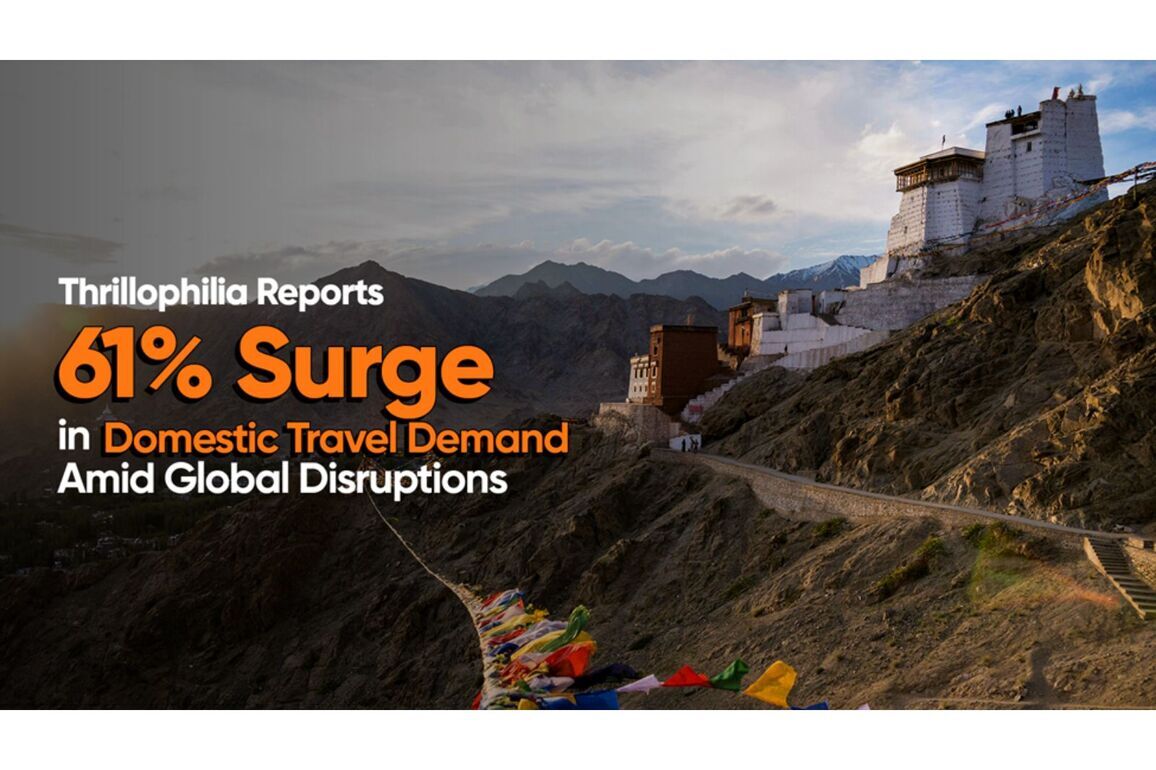 Thrillophilia Reports 61% Surge in Domestic Travel Demand Amid Global Disruptions