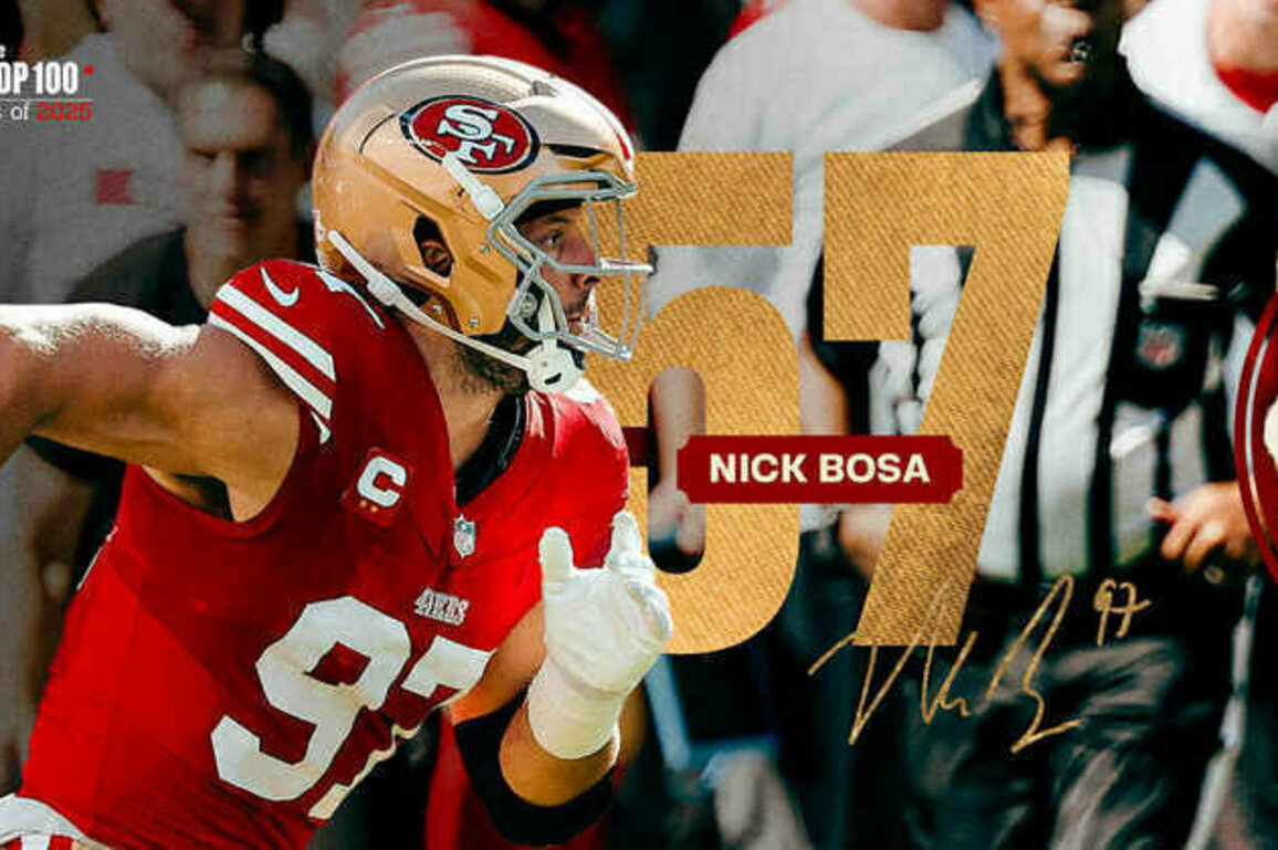 Nick Bosa Ranked No. 57 on NFL's 'Top 100 Players of 2025'