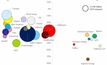  Rystad Energy analysis