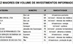 Investimentos em mineração somam 26% dos projetos registrados na Sudene em 2013