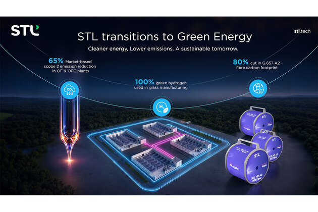 STL takes a major leap towards Decarbonisation; enabling Eco-friendly product portfolio by transitioning to 100% 'Green power'