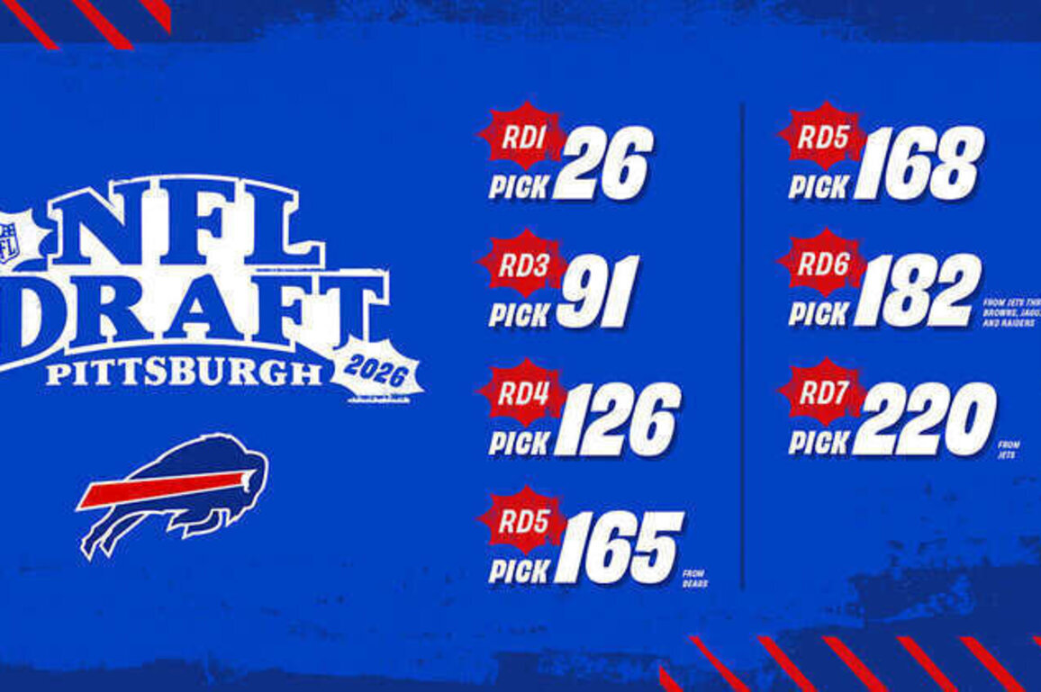 Full list of Buffalo Bills 2026 NFL Draft picks
