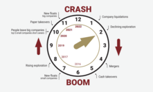 Day of reckoning ahead for lithium and gold sectors suggests Lion