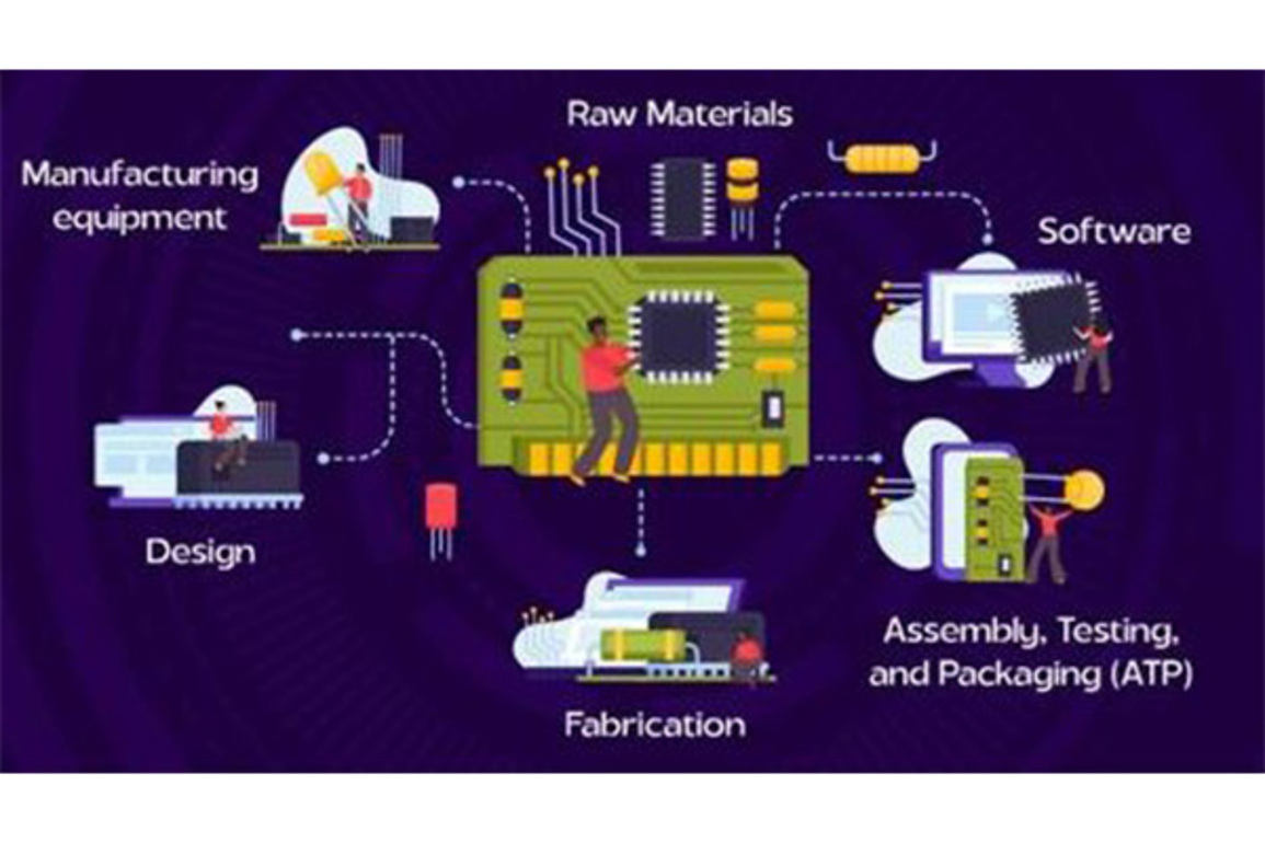 Semiconductor mission pushes India from being aspirant to becoming global powerhouse