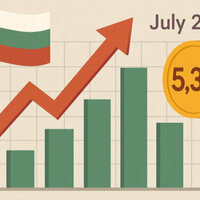 Bulgaria Records 5.3% Annual Inflation in July 2025