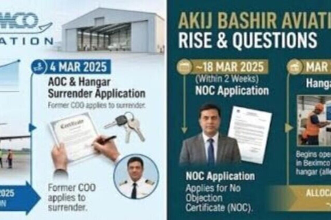 Questions Raised Over Helicopter Venture Linked to Former Bangladesh Aviation Adviser