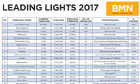 BMN Leading Lights 2017