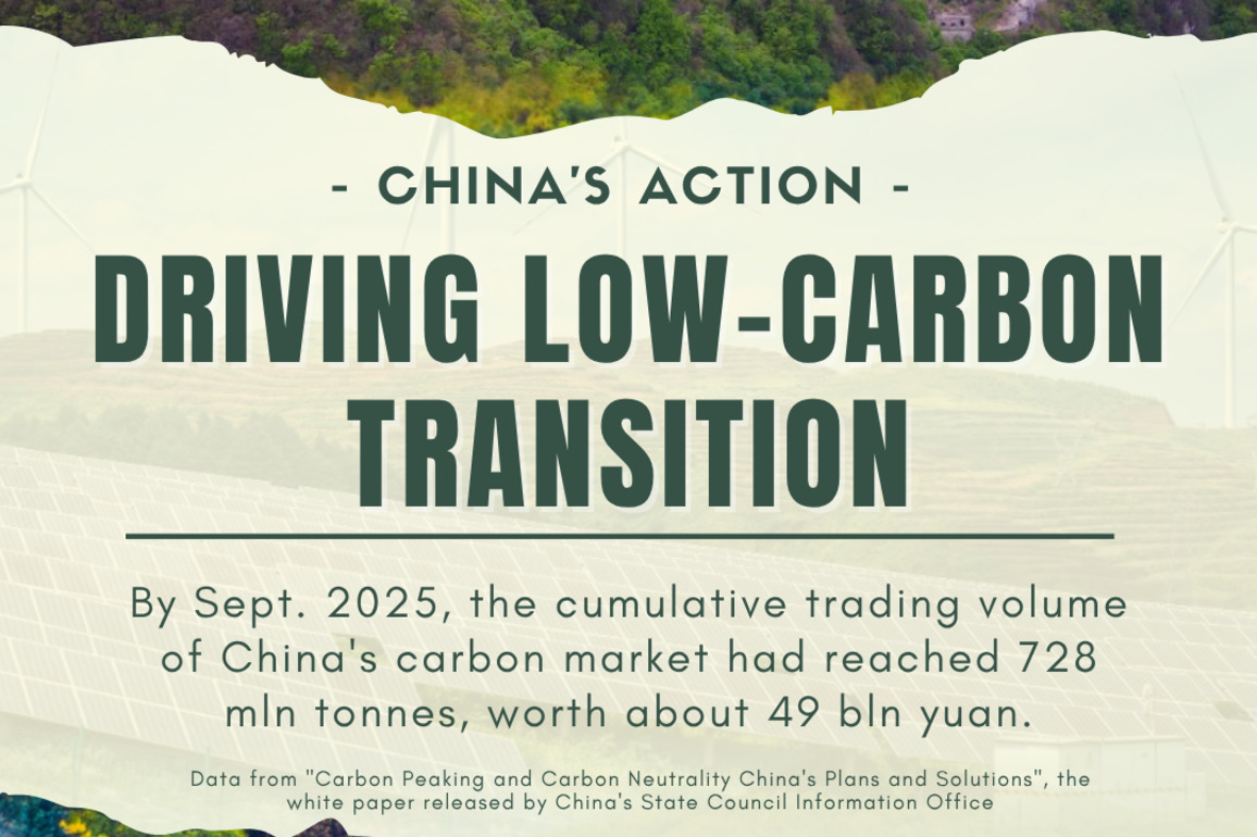 (Poster) China's Action on Climate: For Our Shared Future