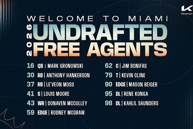 Dolphins sign 11 undrafted college free agents