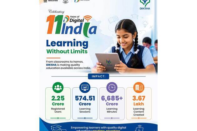 11 years of Digital India: Over 110 cr academic records enable secure, seamless, digitally verifiable academic services