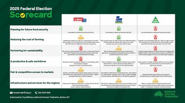 Major political parties scored on ag support 