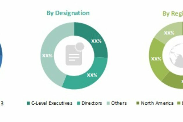 Medical Waste Management Market 2019 Trends, Share and Forecast Led by Type of Waste, Service Type, Treatment Type, Treatment Site and Geography