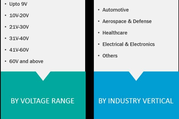 Permanent Magnet Synchronous Motor (PMSM) Market Opportunity Assessment, Market Challenges, Key vendor analysis, Vendor landscape by 2027