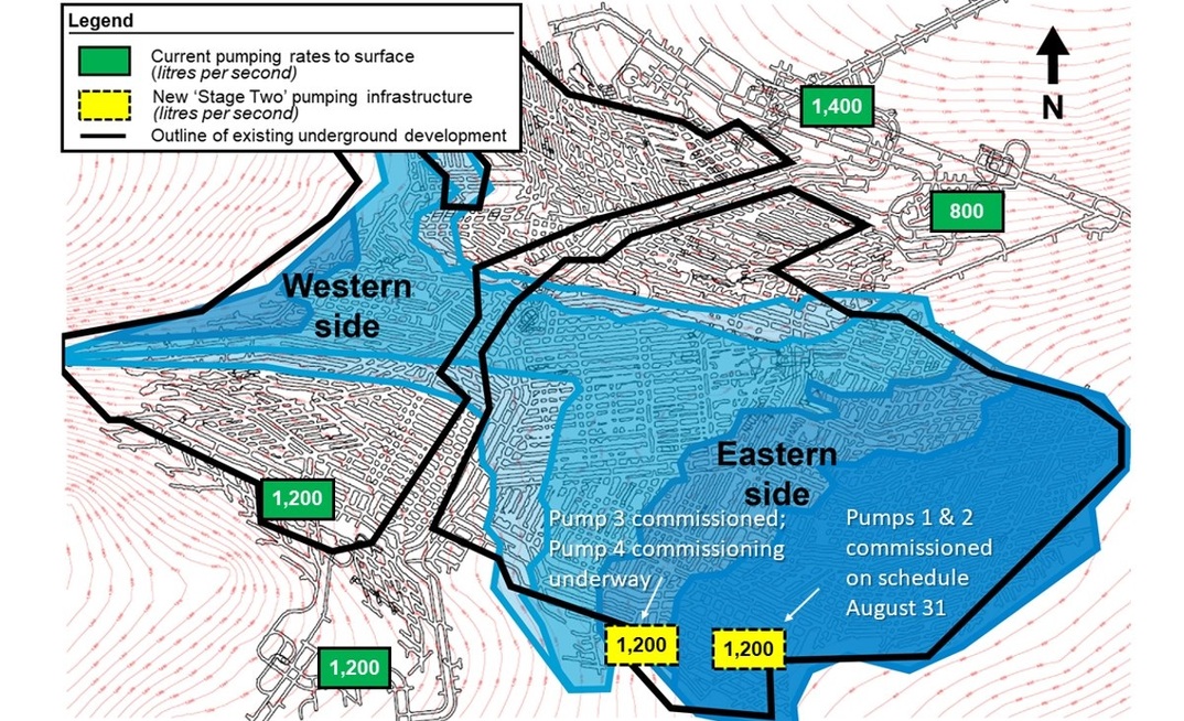 A schematic of the projected decrease in underground water levels at the Kakula underground mine from early September (light blue) to late November 2025 (dark blue).