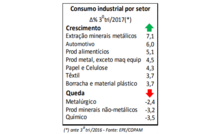  Consumo de energia no 3º trimestre 2017