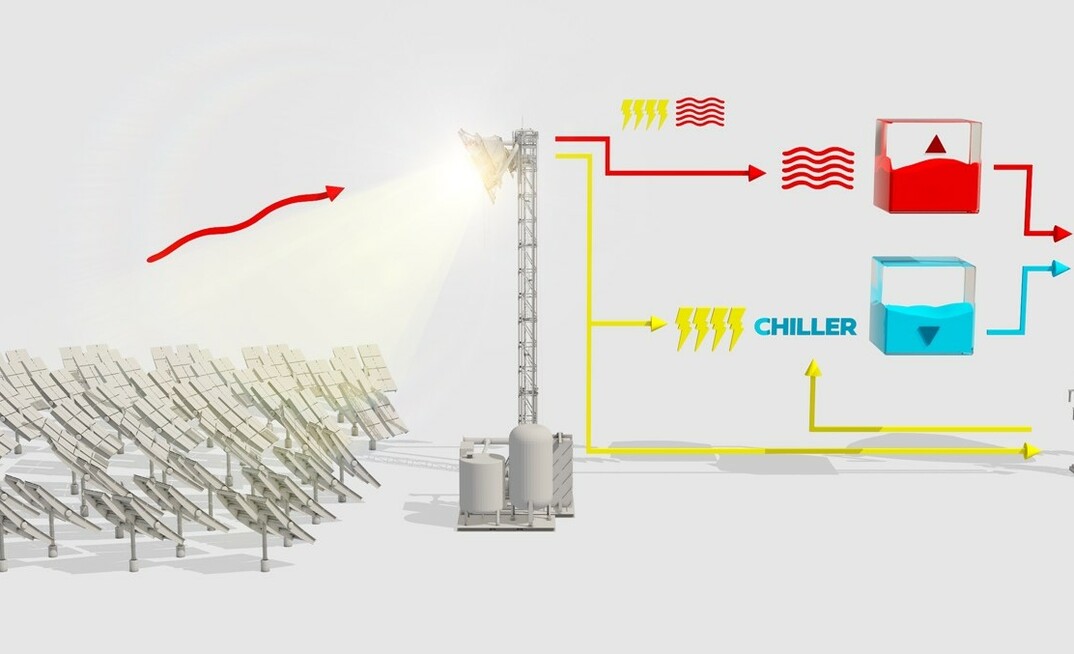 Chevron AGL help Raygen greenlight concentrated solar thermal