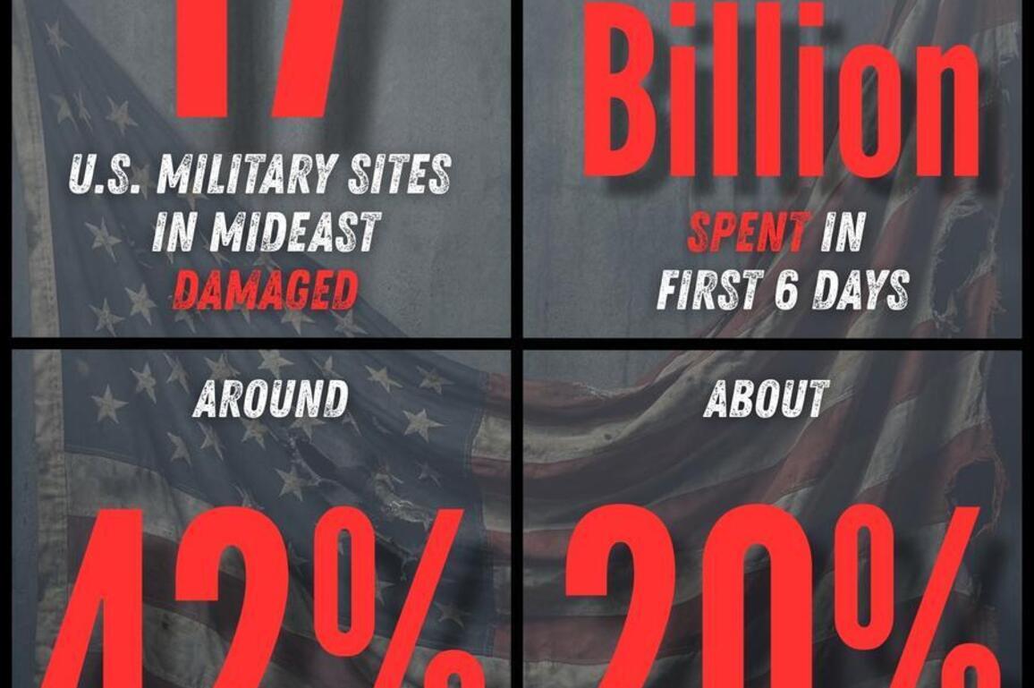 Poster | America's Staggering Cost in Iran Conflict