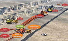 Grade engineering vision for early measurement and separation