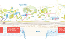 An illustration by the European Geothermal Energy Council representing the geothermal sector Credit: EGEC Geothermal