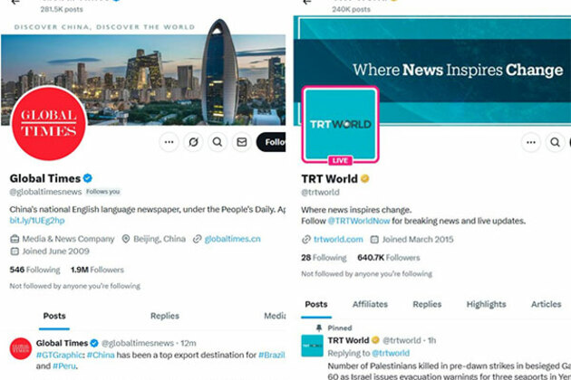 TRT World, Global Times now available in India after short-lived block