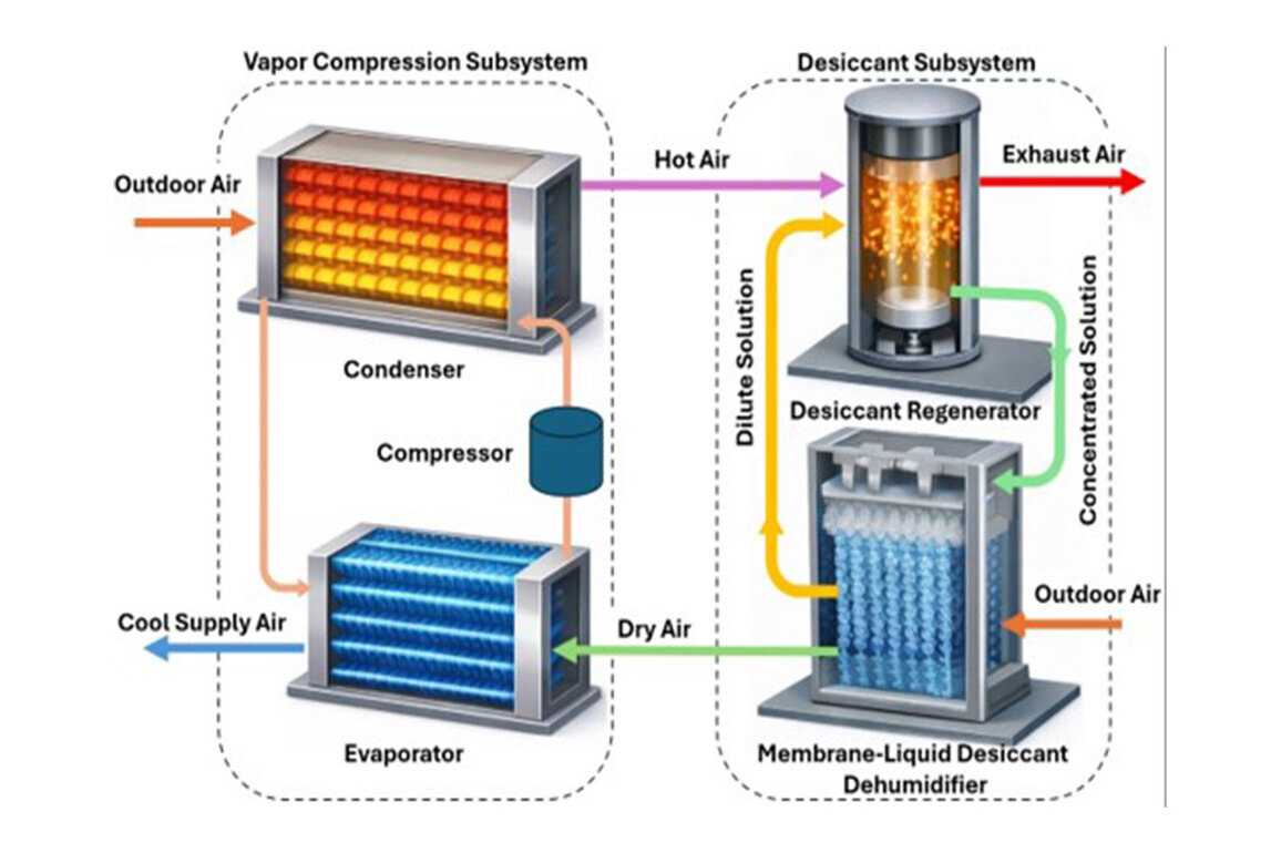 IIT Delhi Researchers developing a High-Efficiency AC capable of reducing electricity use by one- third