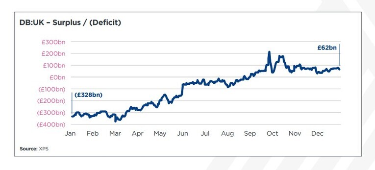 LDI Watch