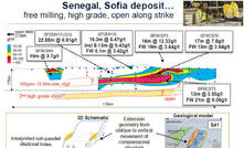 The presentation slide from Randgold's quarterlies shows where the company is with Sofia