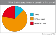 Fundraising research reveals optimism in tough times