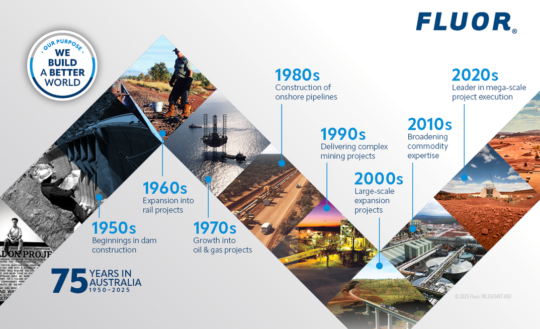 Fluor Australia: Celebrating 75 Years of Engineering Excellence