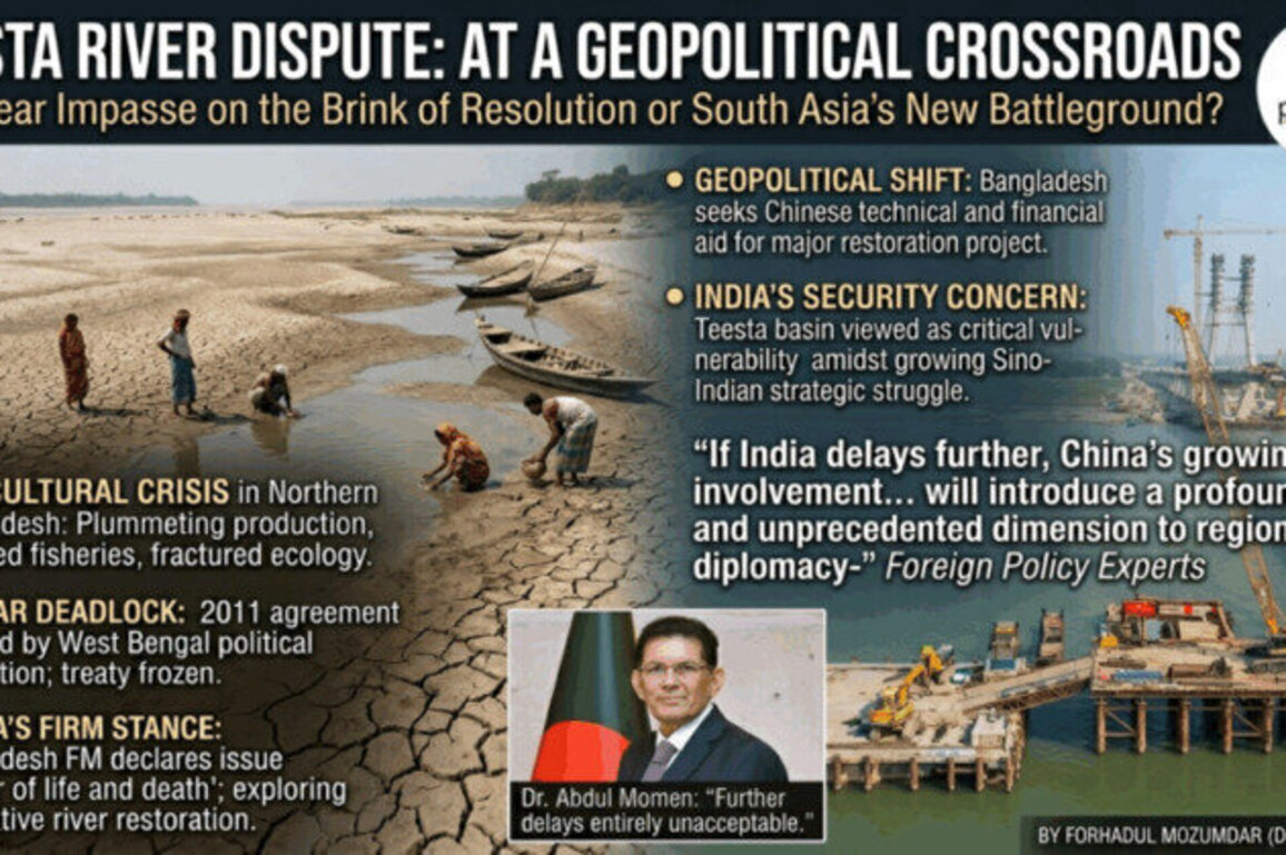 Teesta River Dispute: A 15-Year Impasse on the Brink of Resolution or South Asia's New Geopolitical Battleground?
