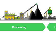 Overview of the supply chain for the mining industry