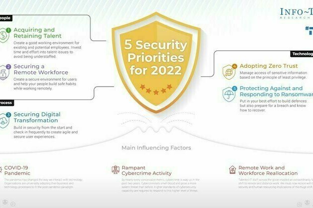 New Security Report by Info-Tech Research Group Details Five Priorities APAC Security Leaders Need to Know for Coming Year