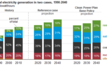 Gas to win from Obama's latest coal war front
