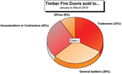 Merchants anticipate better sales