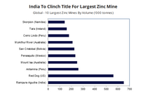  10 maiores minas de zinco do mundo