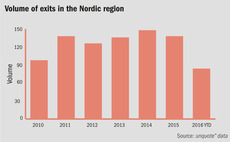 Nordic exits facing slump in 2016