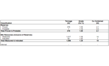  Estimativa de recursos e revervas do P1P2W