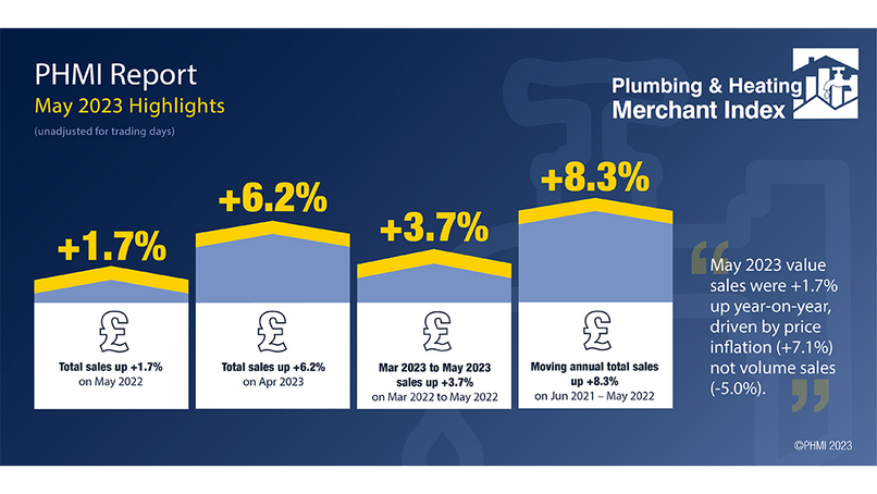 Cause for optimism for plumbing and heating specialists